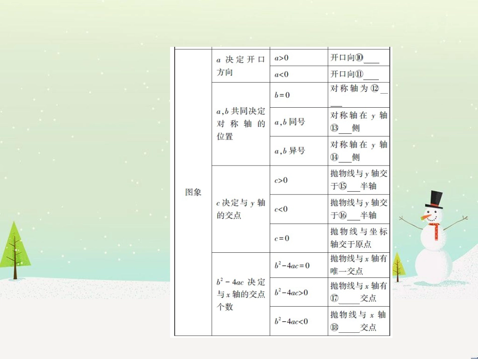 中考历史一轮复习 第二单元 中国近代史（1840年至1949年）主题二 20世纪前20年救国之路的探索课件 (17)_第3页