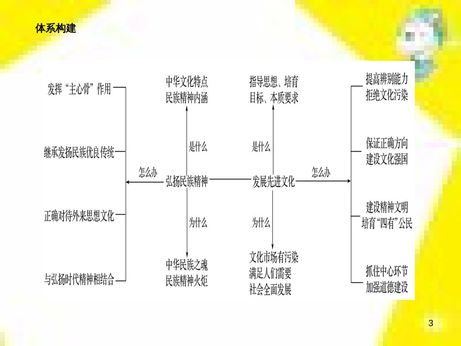 高中生物 第7章 第2节 现代生物进化理论的主要内容课件 新人教版必修2 (254)_第3页