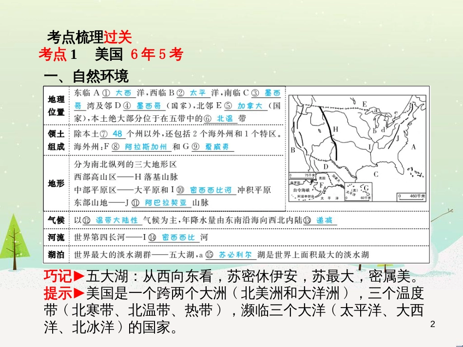 中考地理 第二部分 专题复习 高分保障 专题二 自然环境与人类活动课件 (49)_第2页