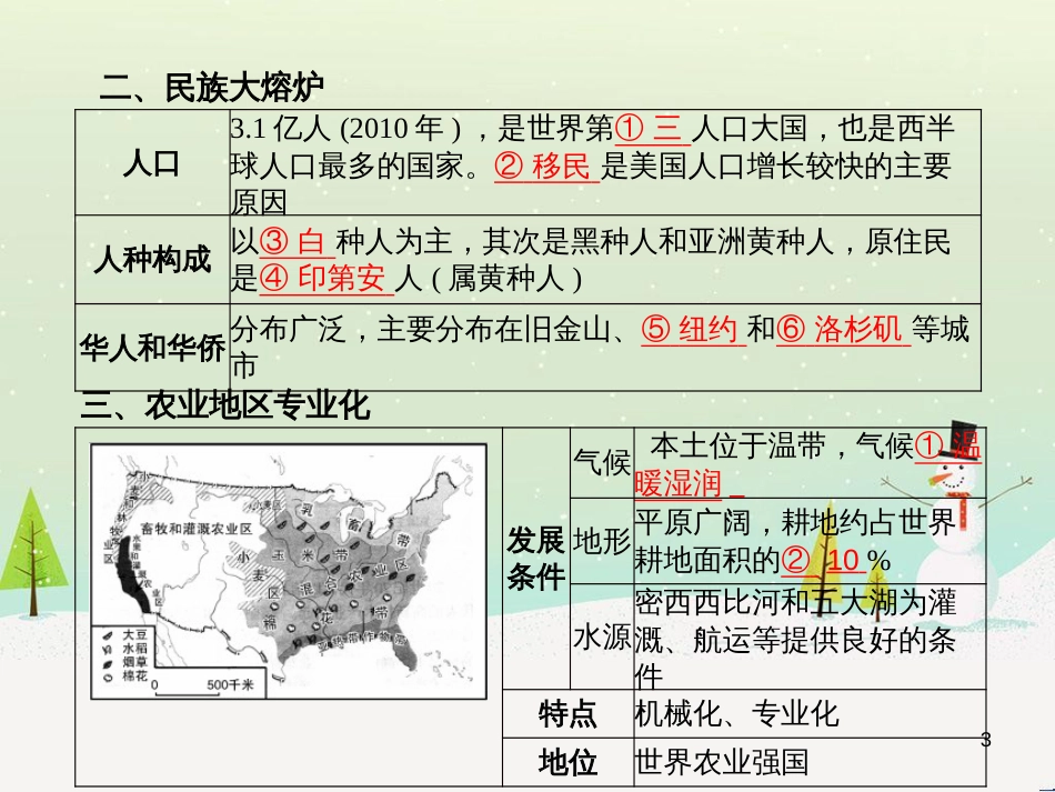 中考地理 第二部分 专题复习 高分保障 专题二 自然环境与人类活动课件 (49)_第3页