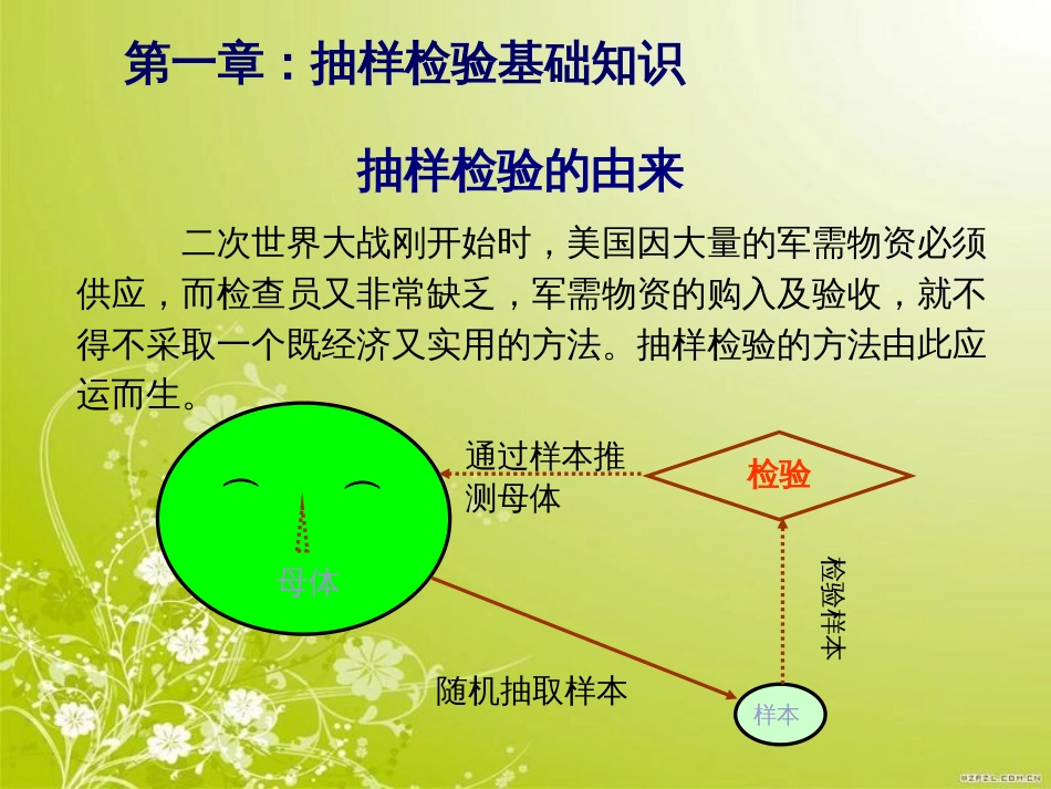 抽样计划与检验环境物质培训(ppt 74页)_第3页