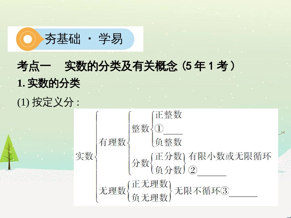中考历史一轮复习 第二单元 中国近代史(1840年至1949年)主题二 20世纪前20年救国之路的探索课件 (5)_第2页