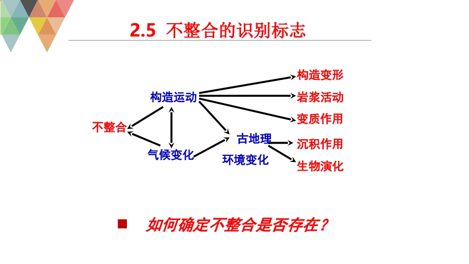 (32)--2.5构造地质学构造地质学_第1页