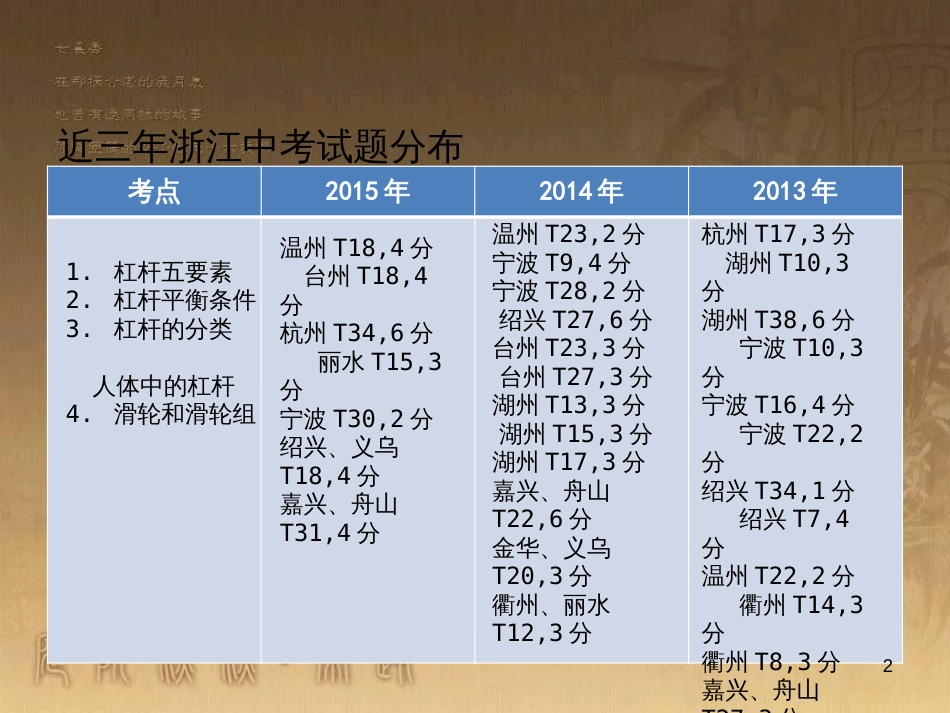 中考科学 电功、电功率复习课件 (24)_第2页