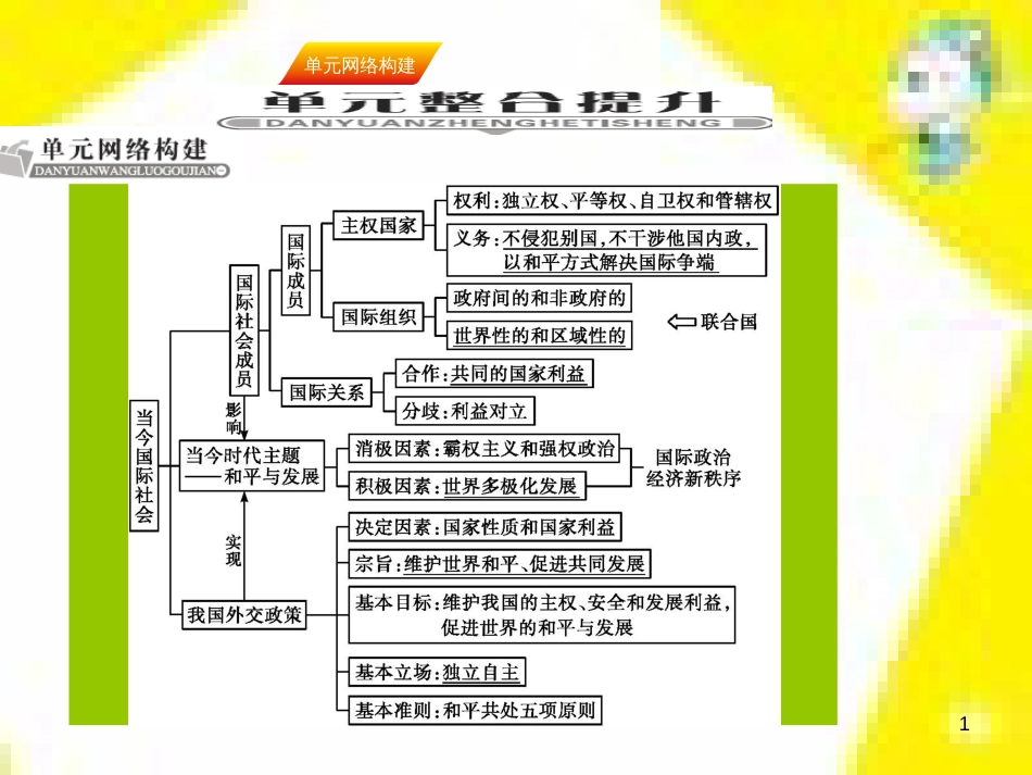 高中生物 第7章 第2节 现代生物进化理论的主要内容课件 新人教版必修2 (290)_第1页