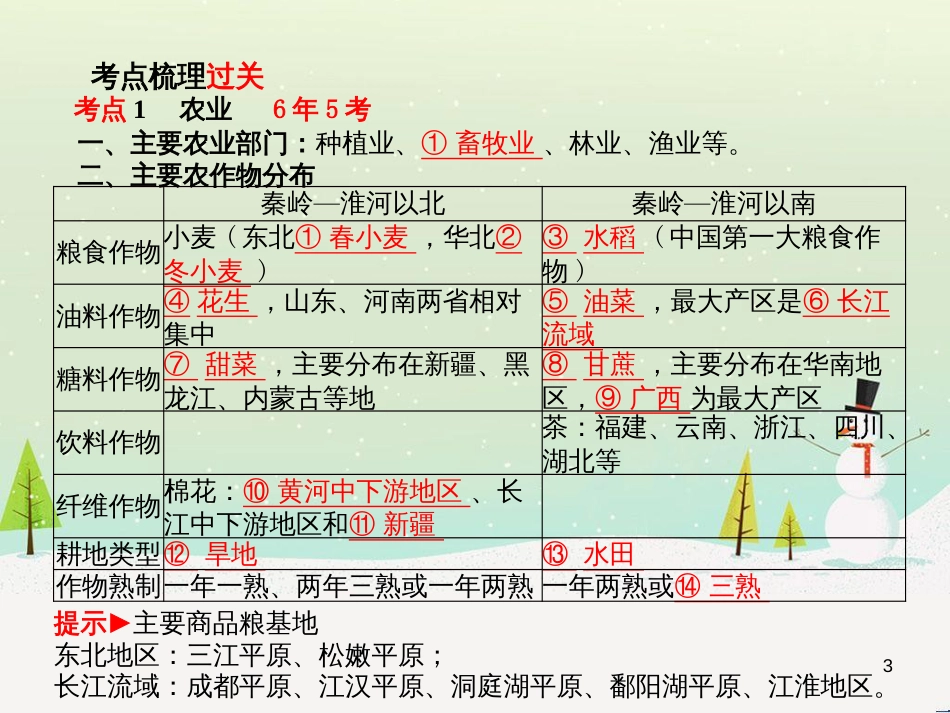 中考地理 第二部分 专题复习 高分保障 专题1 地理图表的判读与运用课件 (126)_第3页