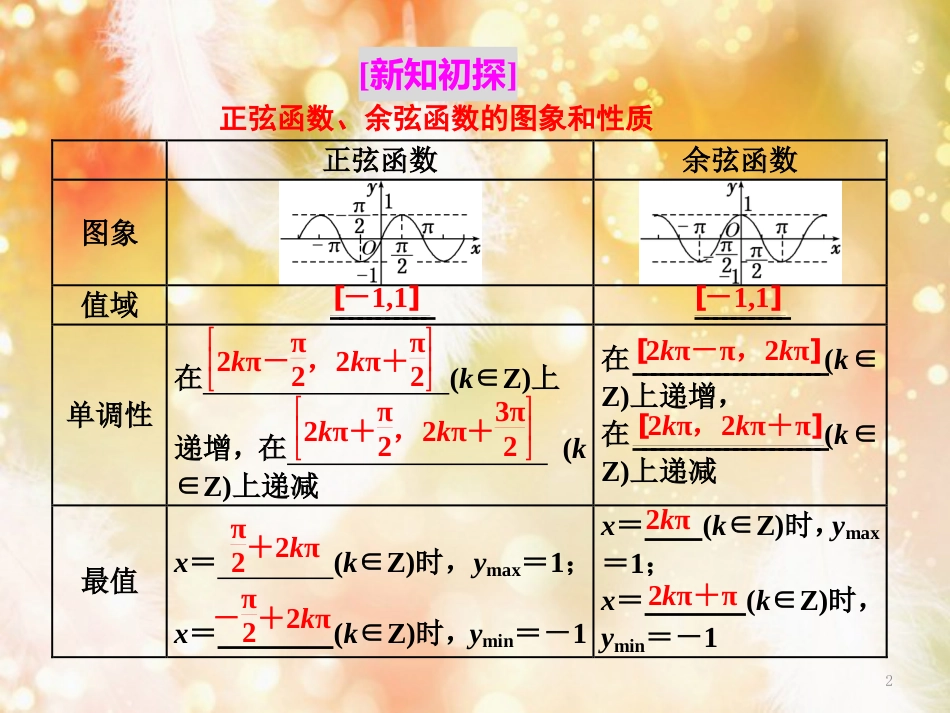 （浙江专版）高中数学 第一章 三角函数 1.4.2 第二课时 正弦函数、余弦函数的单调性与最值课件 新人教A版必修4_第2页