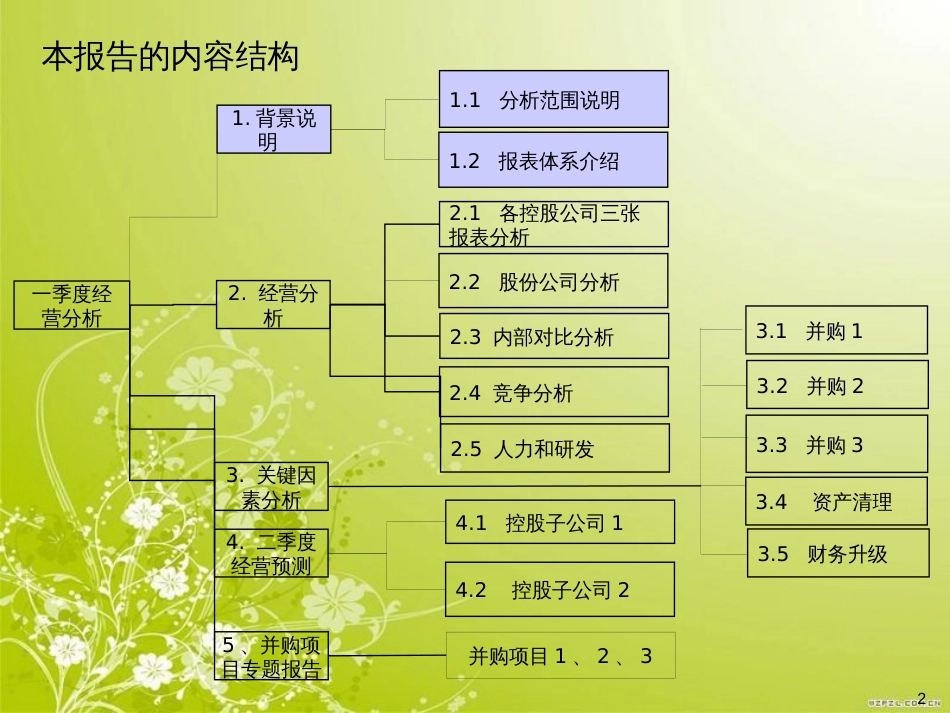高绩效组织的关键要素(ppt 48页)_第2页