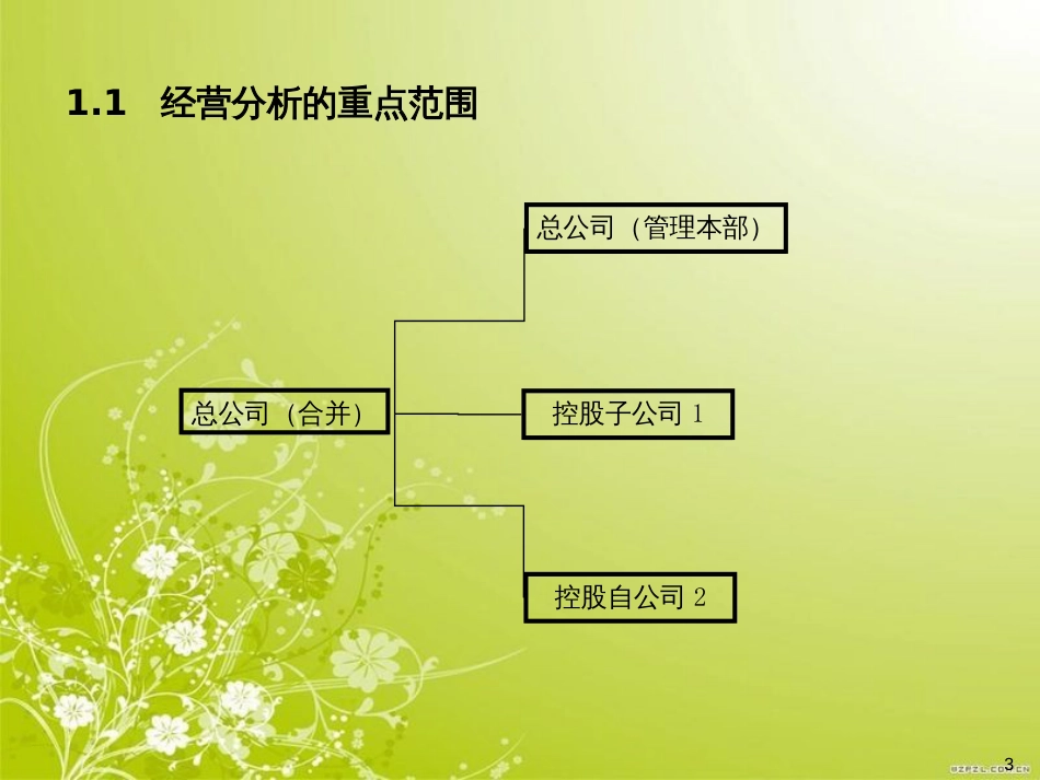 高绩效组织的关键要素(ppt 48页)_第3页