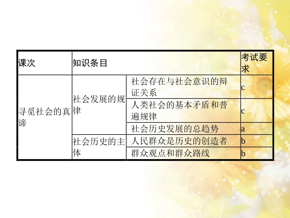 高考政治一轮复习 专题6 法律救济课件 新人教版选修5 (35)_第3页