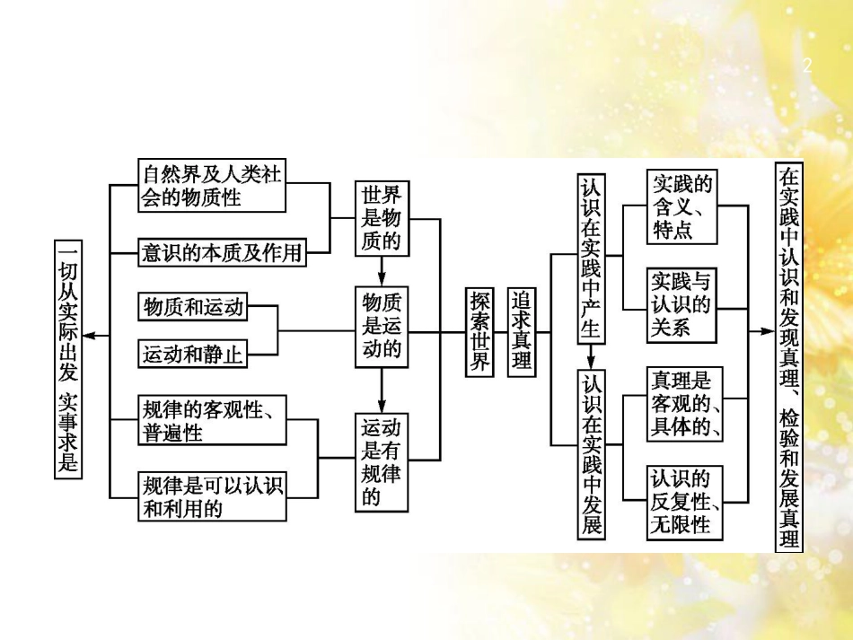 高考政治一轮复习 专题6 法律救济课件 新人教版选修5 (5)_第2页