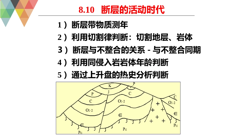 (35)--8.10构造地质学构造地质学_第2页