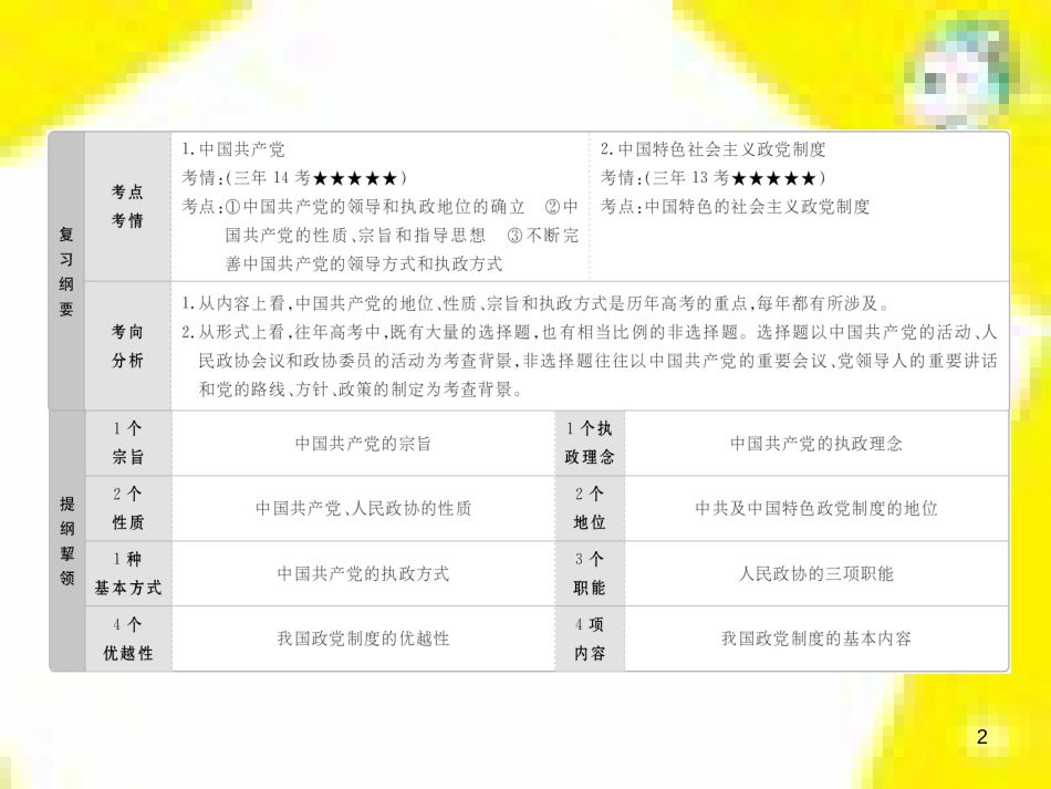 高考政治一轮总复习 第三部分 文化生活 第4单元 发展中国特色社会主义文化 第九课 建设社会主义文化强国限时规范特训课件 (1399)_第2页
