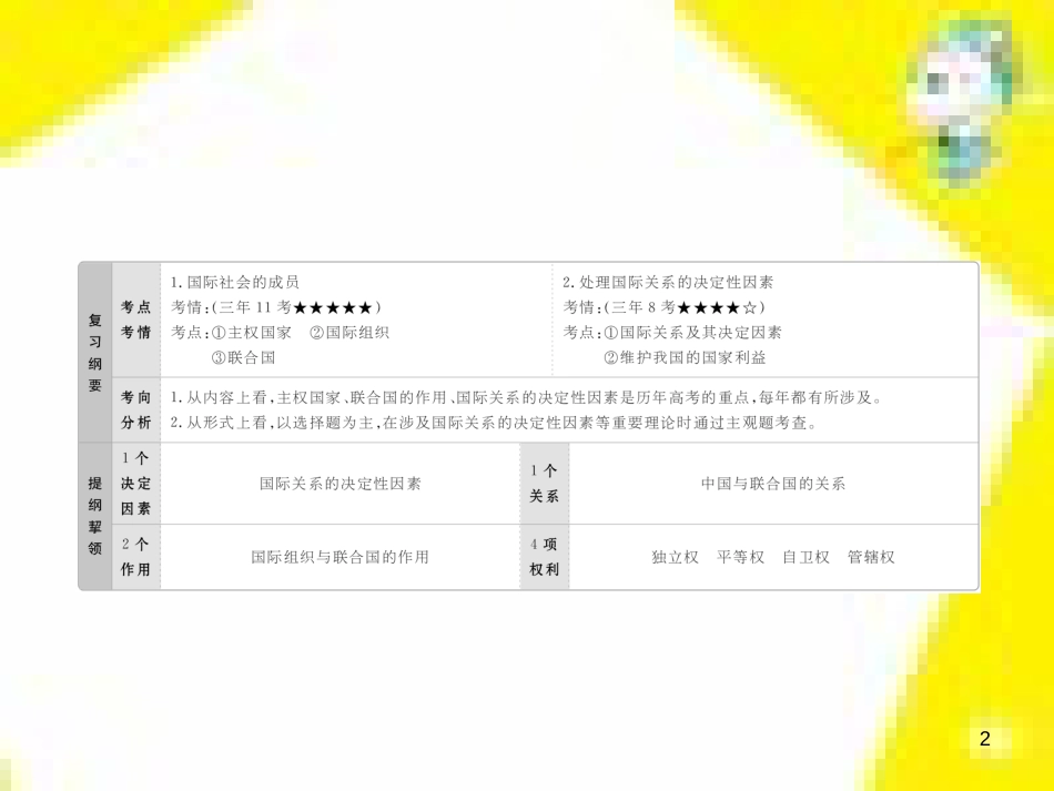 高考政治一轮总复习 第三部分 文化生活 第4单元 发展中国特色社会主义文化 第九课 建设社会主义文化强国限时规范特训课件 (1406)_第2页