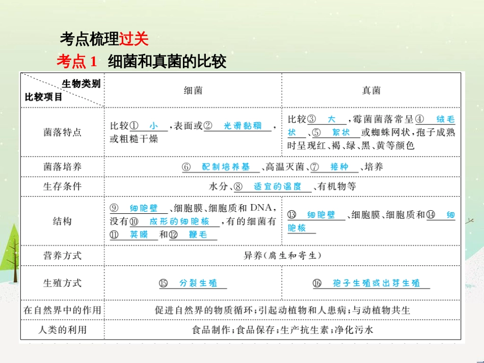 中考地理 第二部分 专题复习 高分保障 专题1 地理图表的判读与运用课件 (88)_第2页