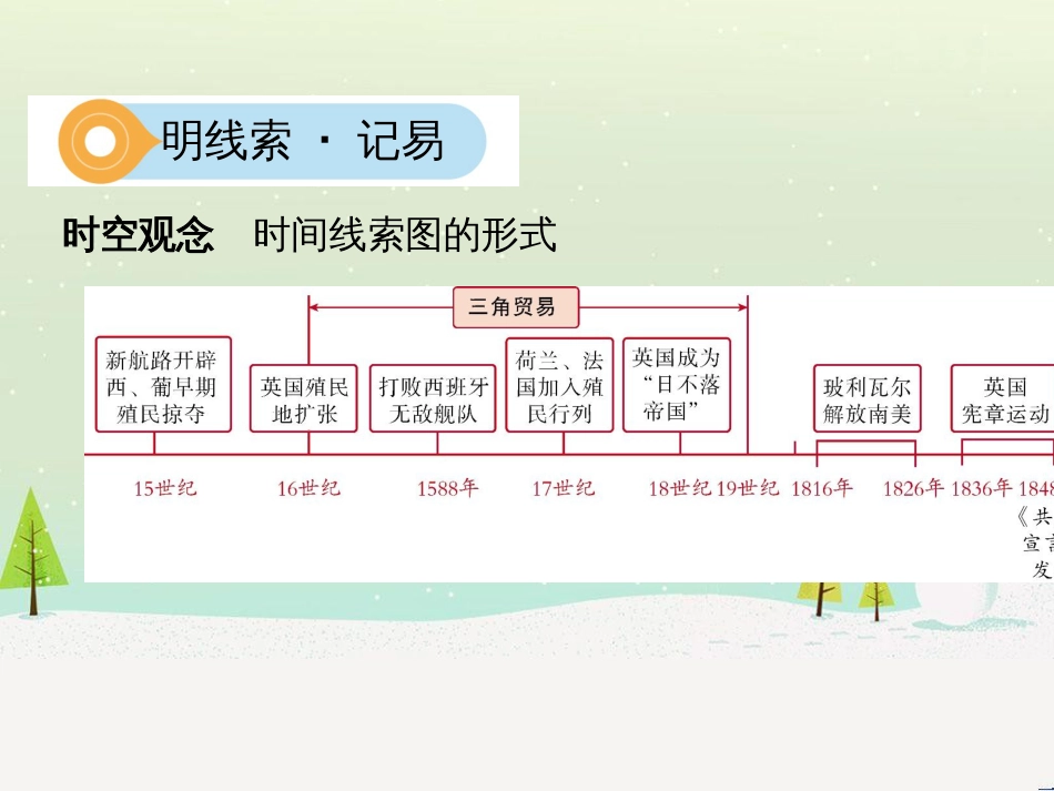 中考历史一轮复习 第二单元 中国近代史（1840年至1949年）主题二 20世纪前20年救国之路的探索课件 (42)_第2页