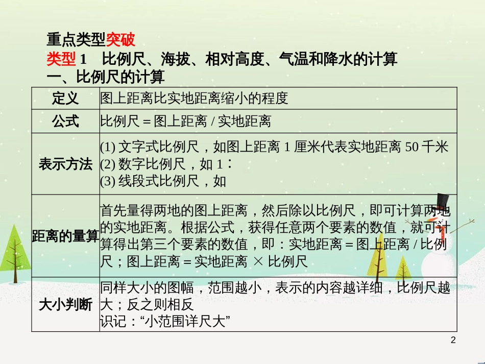 中考地理 第二部分 专题复习 高分保障 专题二 自然环境与人类活动课件 (70)_第2页