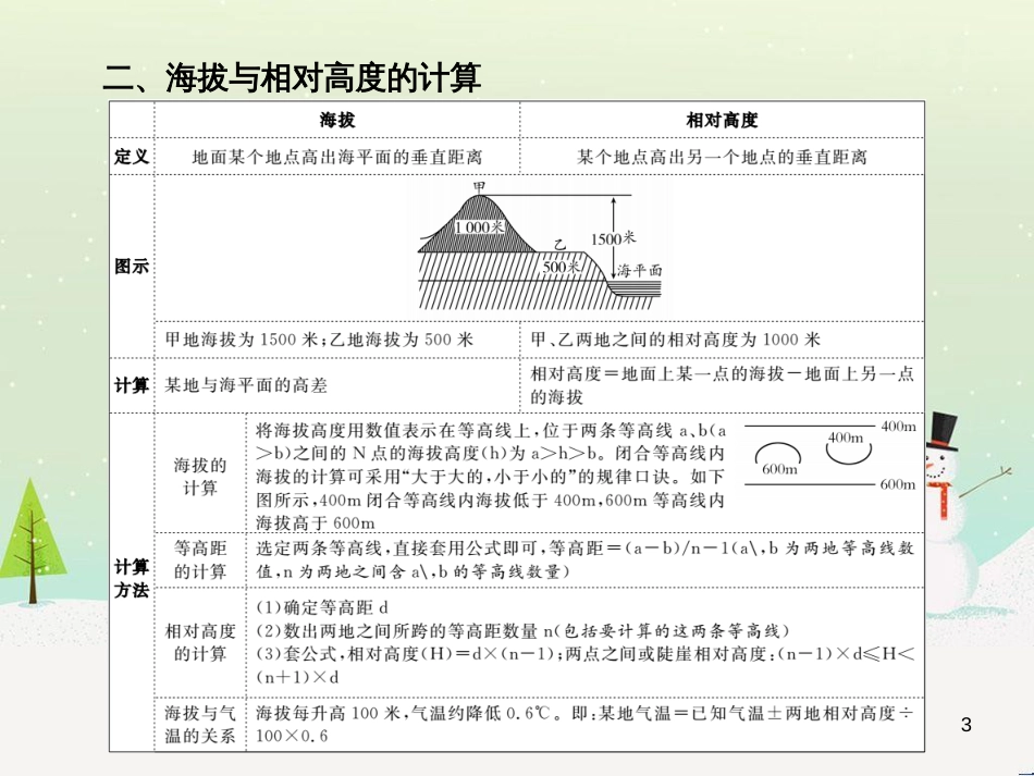 中考地理 第二部分 专题复习 高分保障 专题二 自然环境与人类活动课件 (70)_第3页