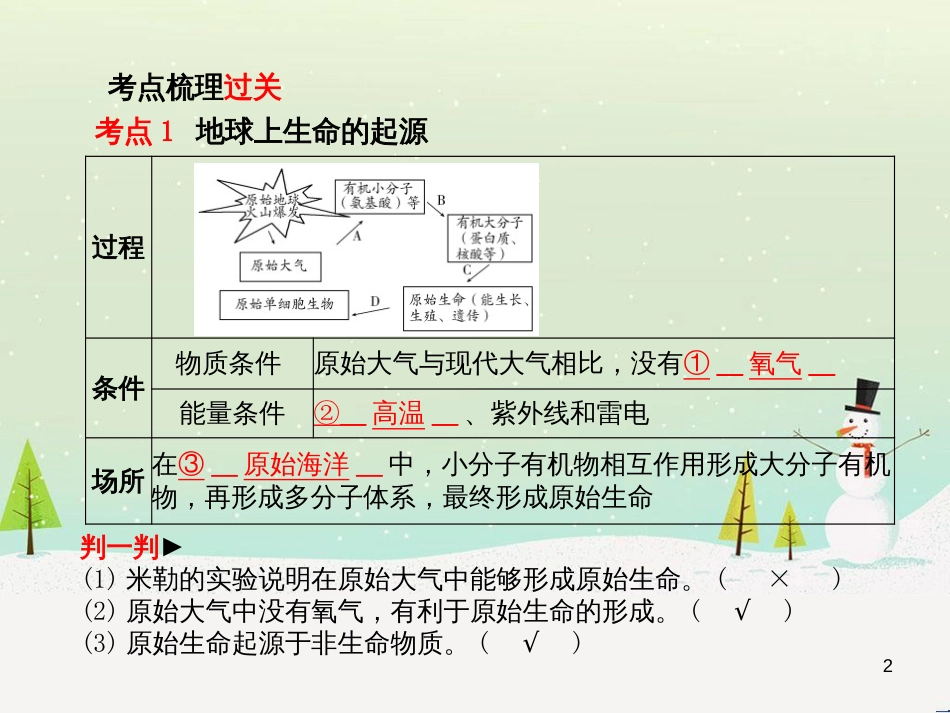 中考地理 第二部分 专题复习 高分保障 专题1 地理图表的判读与运用课件 (94)_第2页