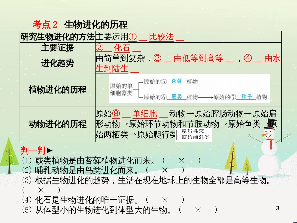 中考地理 第二部分 专题复习 高分保障 专题1 地理图表的判读与运用课件 (94)_第3页