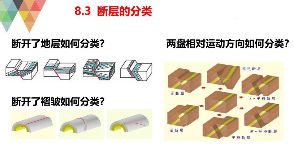 (37)--8.3构造地质学构造地质学_第1页