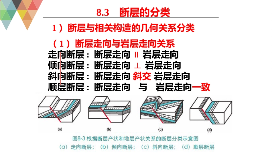 (37)--8.3构造地质学构造地质学_第2页