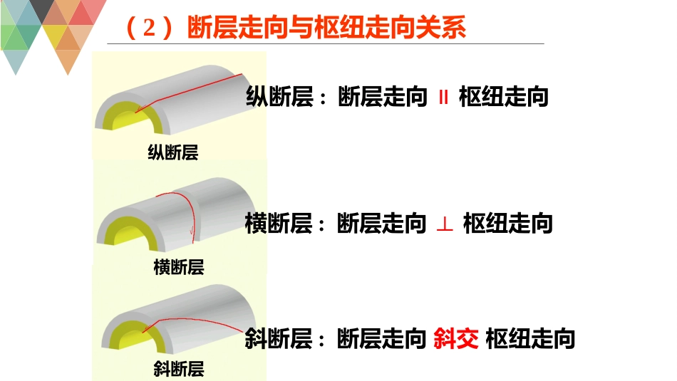 (37)--8.3构造地质学构造地质学_第3页