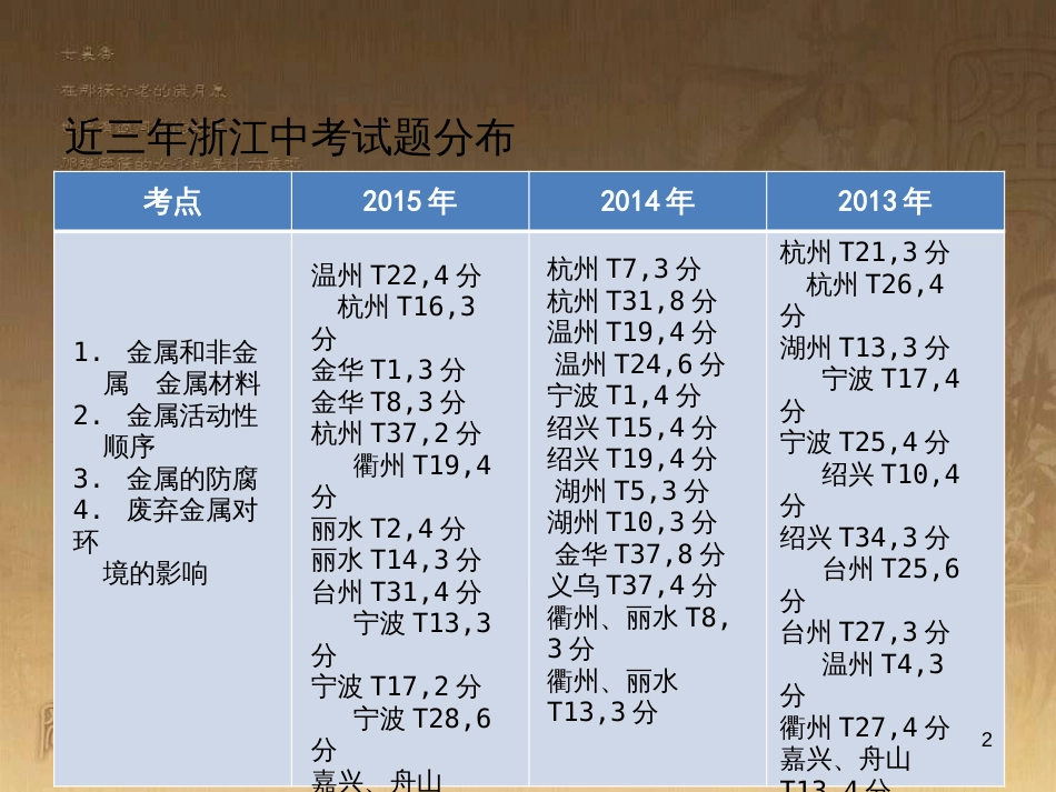 中考科学 电功、电功率复习课件 (34)_第2页