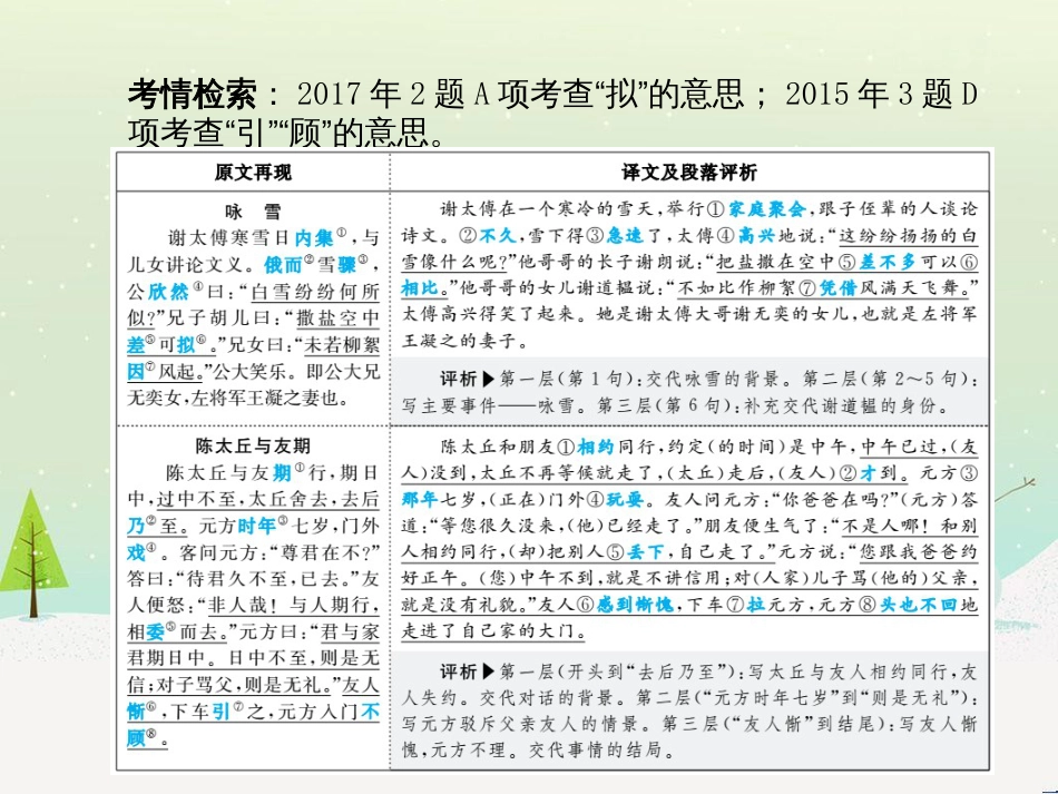 中考地理 第二部分 专题复习 高分保障 专题1 读图、析图、绘图、用图课件 (5)_第3页