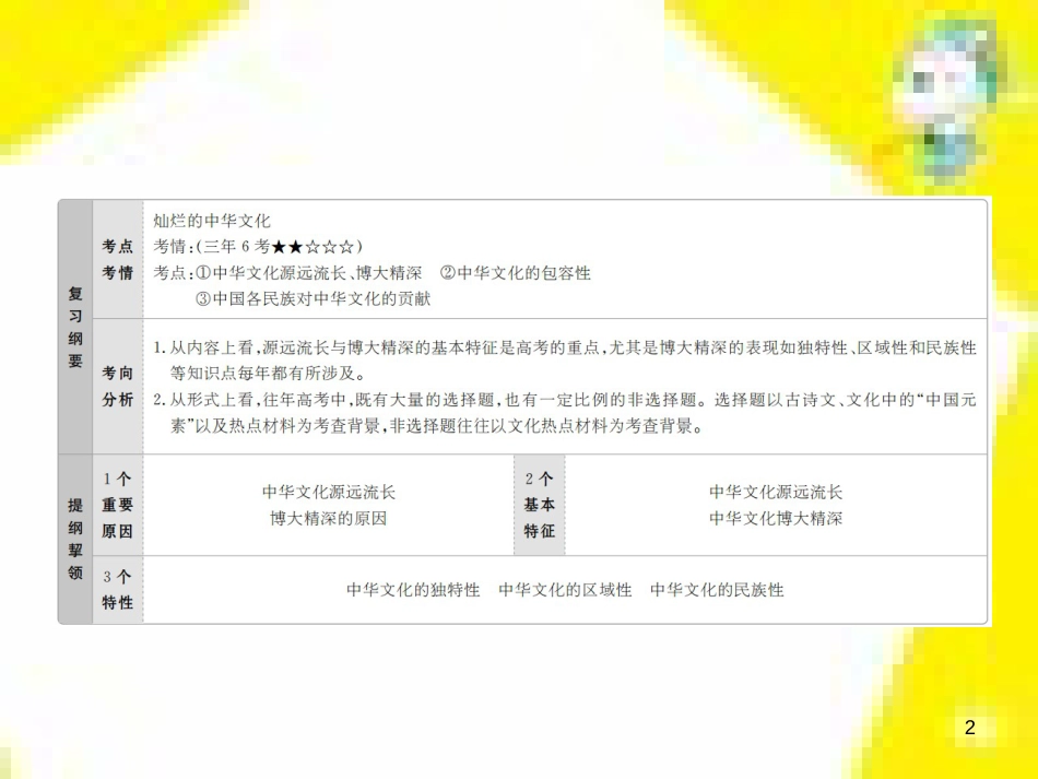 高考政治一轮总复习 第三部分 文化生活 第4单元 发展中国特色社会主义文化 第九课 建设社会主义文化强国限时规范特训课件 (1423)_第2页