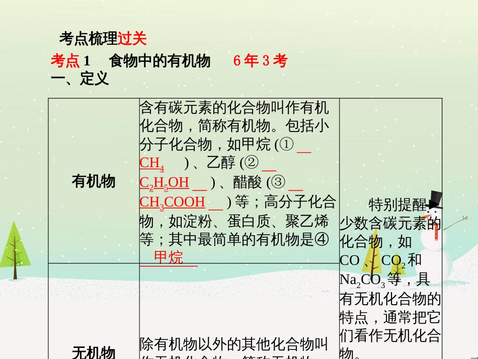 中考化学总复习 第二部分 专题复习 高分保障 专题1 曲线、表格、流程图题课件 (3)_第3页
