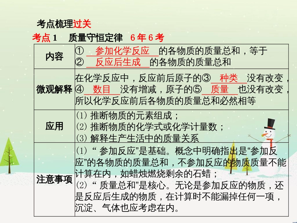 中考化学总复习 第二部分 专题复习 高分保障 专题二 化学思想方法的应用课件 新人教版 (4)_第3页