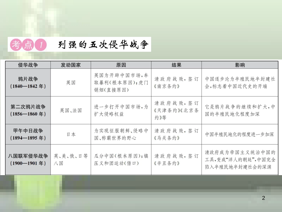 中考历史 中考十大专题破解策略 专题复习（一）列强侵略 人民反抗—近代中国的屈辱史和抗争史优质课件_第2页