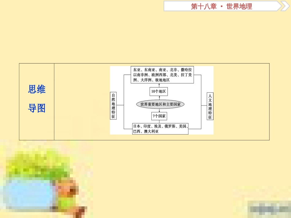高考政治一轮复习 第一单元 文化与生活单元优化总结课件 新人教版必修3 (85)_第3页