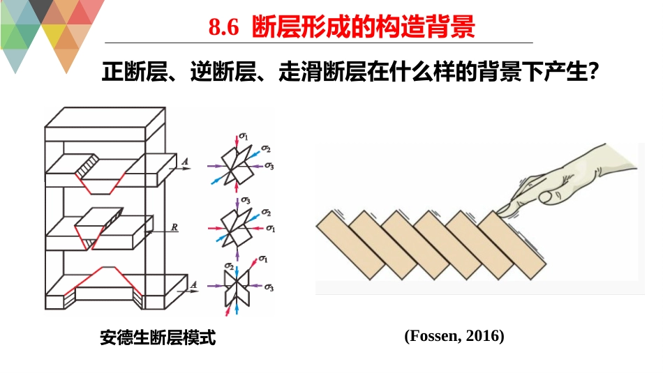 (41)--8.6构造地质学构造地质学_第1页