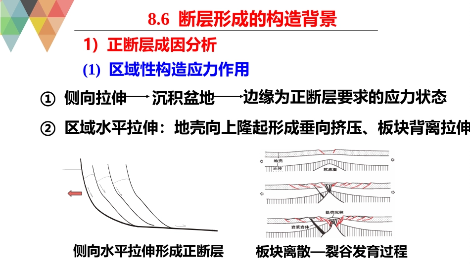 (41)--8.6构造地质学构造地质学_第2页