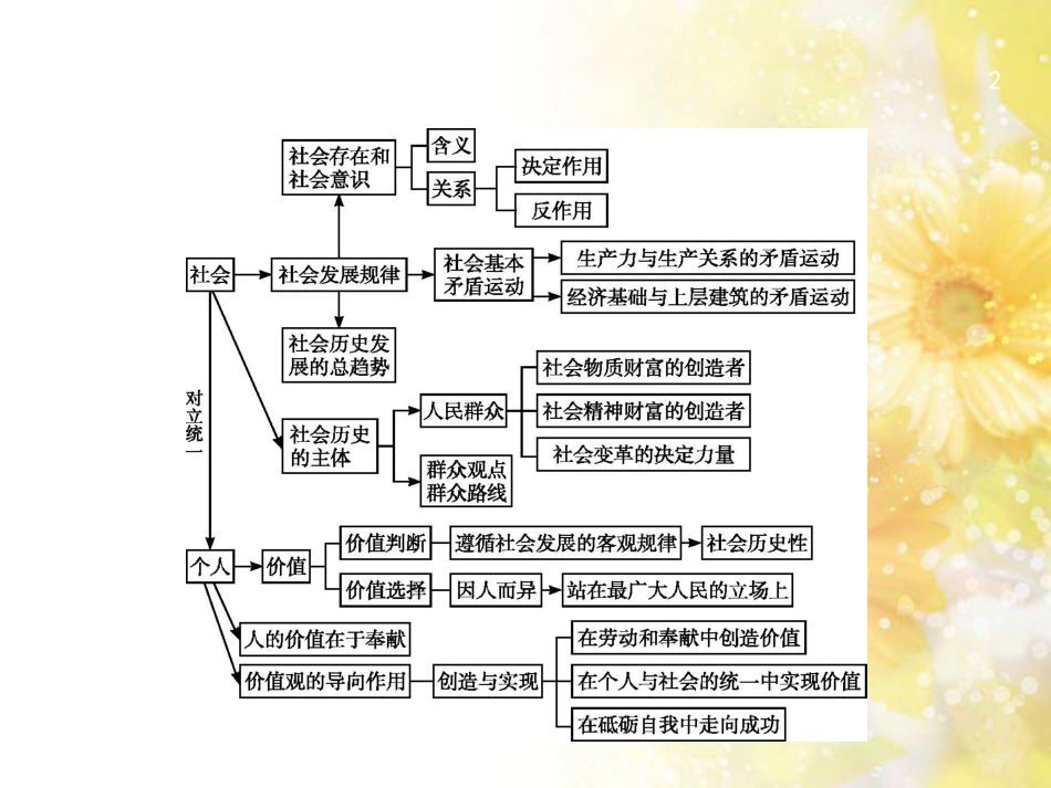 高考政治一轮复习 专题6 法律救济课件 新人教版选修5 (37)_第2页