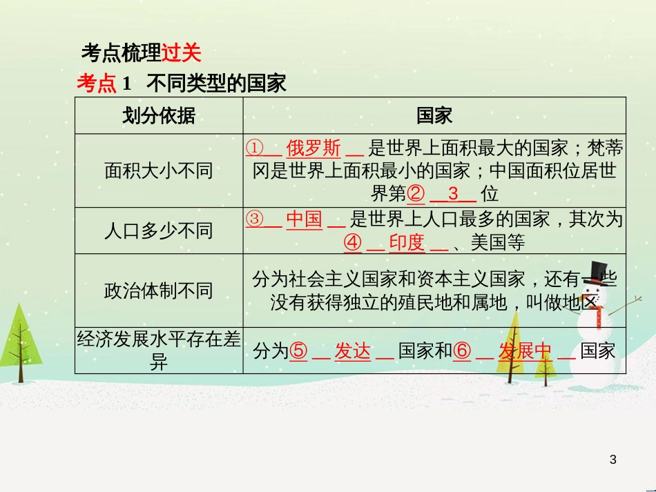 中考地理 第二部分 专题复习 高分保障 专题1 地理图表的判读与运用课件 (125)_第3页