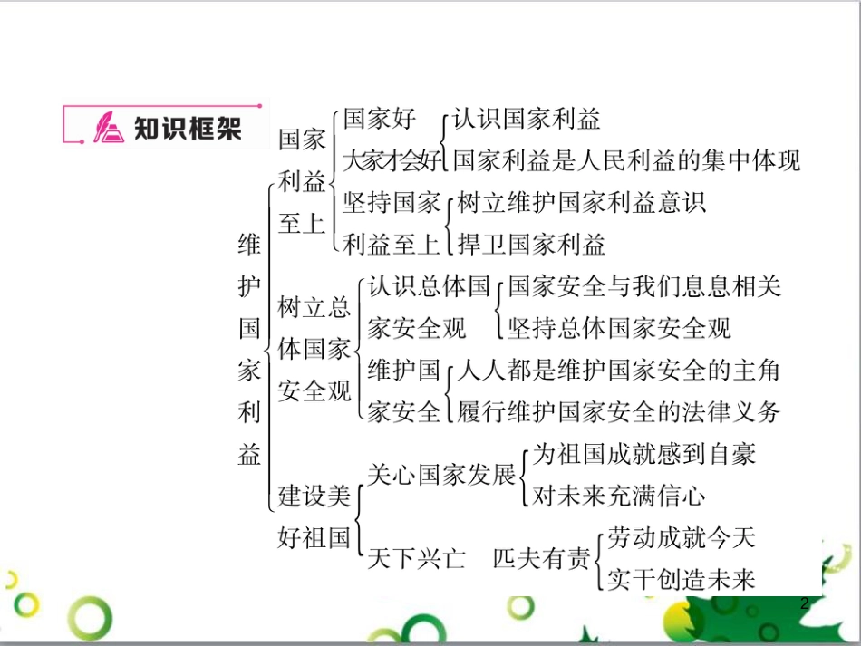 二年级数学上册 第2单元 100以内的加法和减法（退位减）课件 新人教版 (171)_第2页