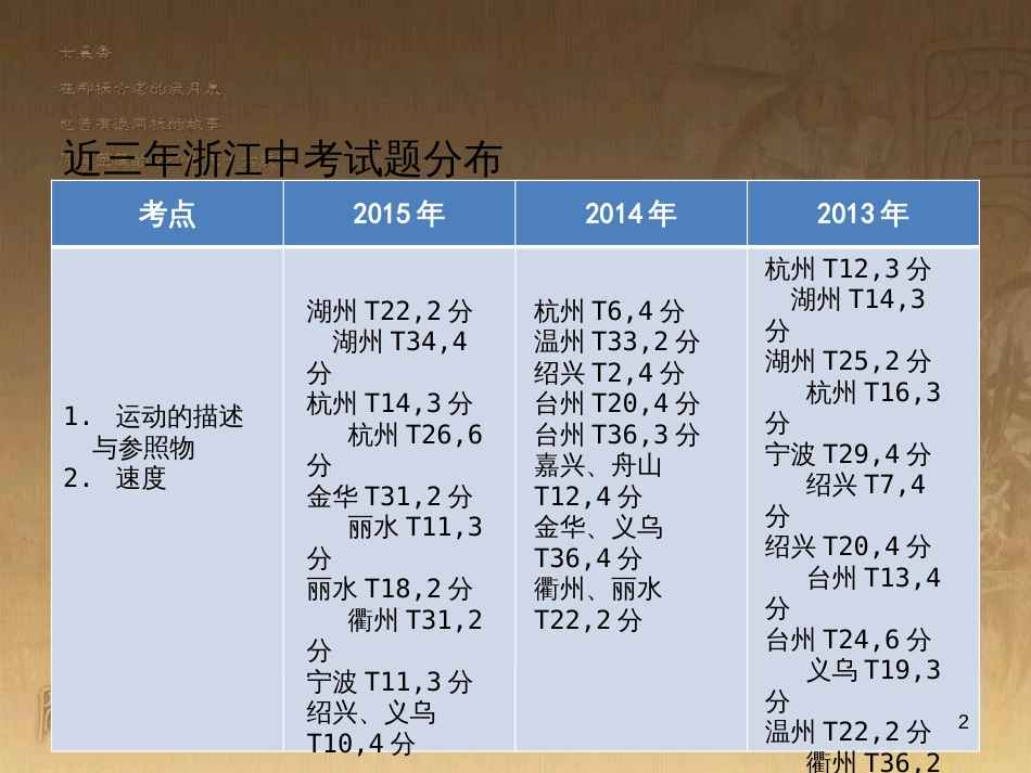 中考科学 电功、电功率复习课件 (17)_第2页