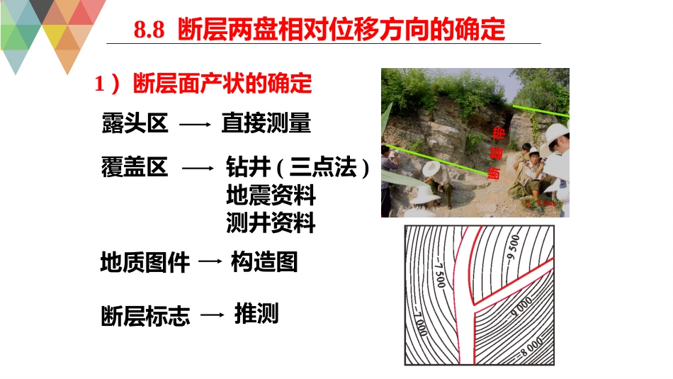 (43)--8.8构造地质学构造地质学_第1页