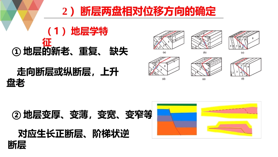 (43)--8.8构造地质学构造地质学_第2页