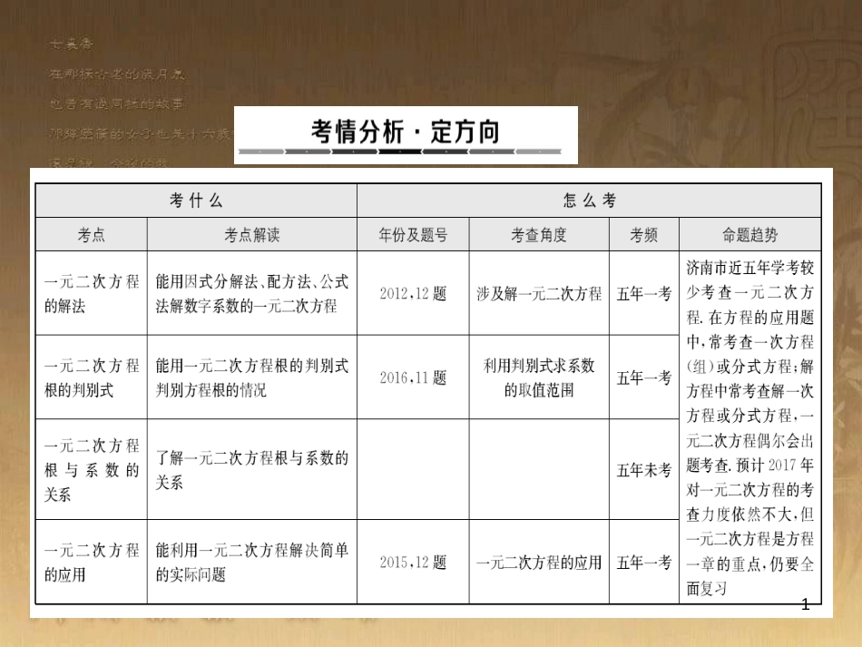 中考数学总复习 专题5 函数压轴题课件 (7)_第1页