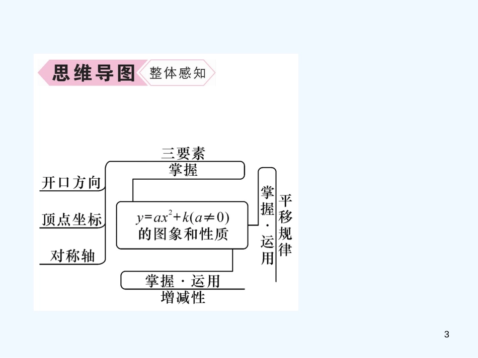 （遵义专版）九年级数学上册 第22章 二次函数 22.1 二次函数的图象和性质 22.1.3 二次函数y＝a（x-h）2+k的图象和性质 第1课时 二次函数y=ax2+k的图象和性质习题课件 （新版）新人教版_第3页