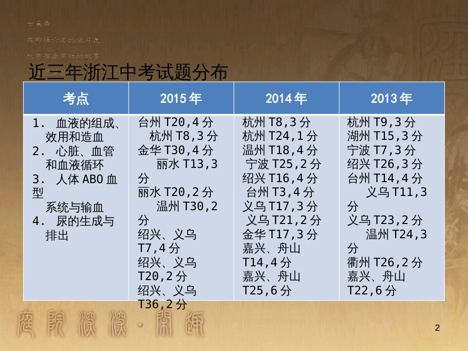 中考科学 电功、电功率复习课件 (8)_第2页