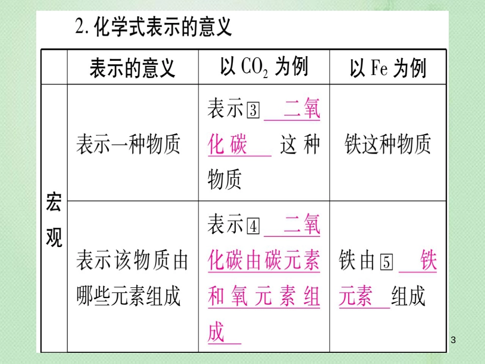 中考化学准点备考复习 第一部分 教材系统复习 第4讲 自然界的水 第2课时 物质组成的表示优质课件 新人教版_第3页