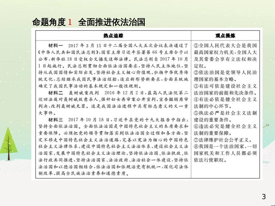 中考地理 第二部分 专题复习 高分保障 专题1 地理图表的判读与运用课件 (25)_第3页