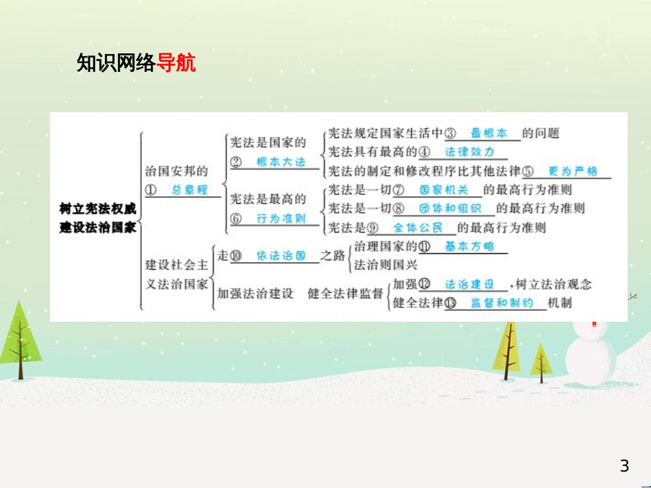 中考地理 第二部分 专题复习 高分保障 专题1 地理图表的判读与运用课件 (12)_第3页