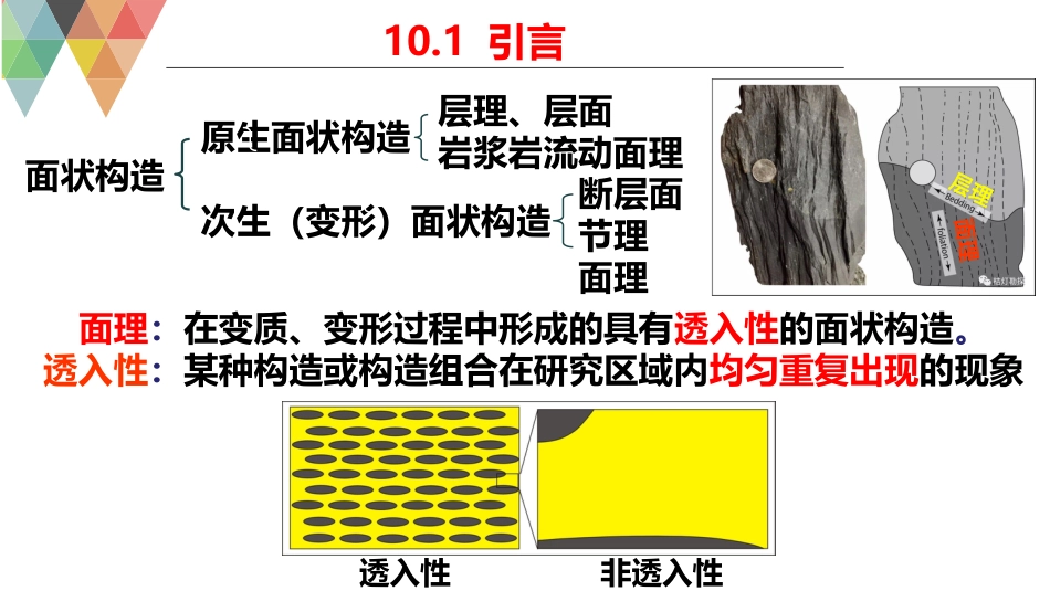 (45)--10.1构造地质学构造地质学_第3页