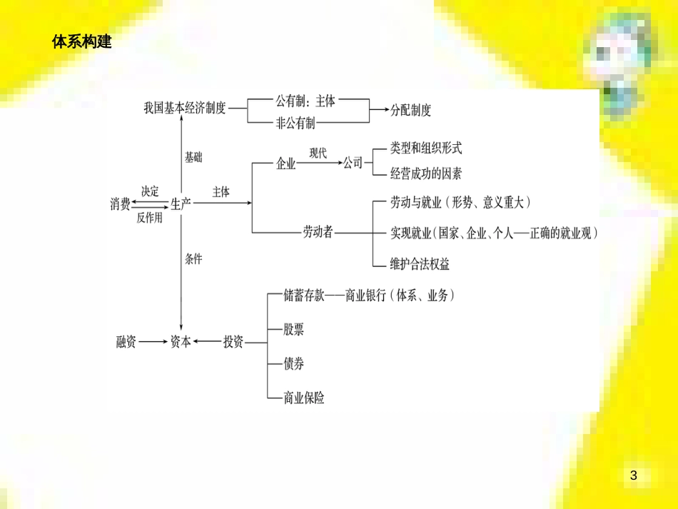 高中生物 第7章 第2节 现代生物进化理论的主要内容课件 新人教版必修2 (247)_第3页